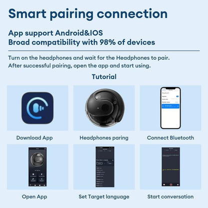 AI Translation T26  Pro MAX Wireless Bluetooth Earbuds